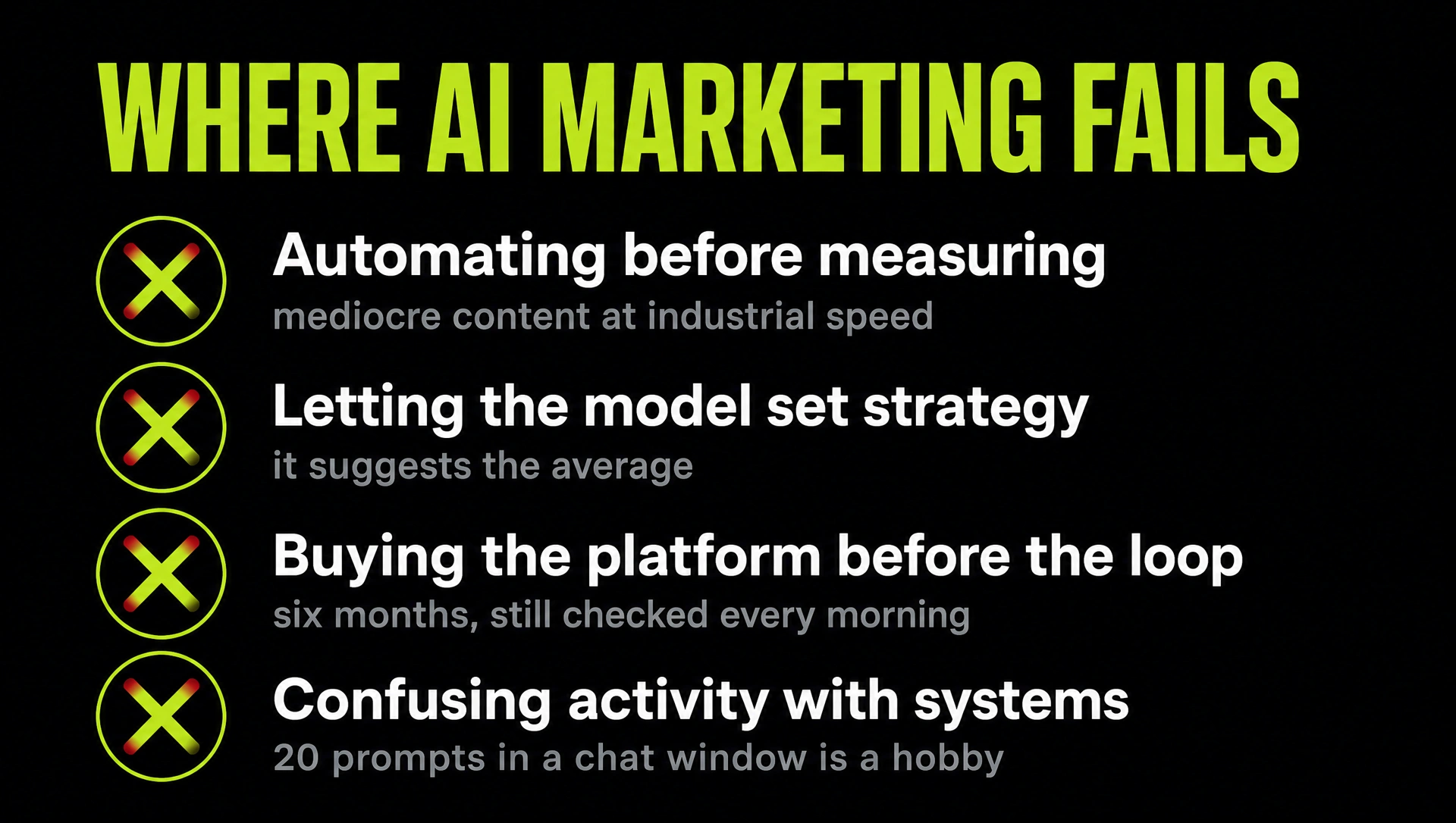 Checklist of the four failure modes: automating before measuring, letting the model set strategy, buying the platform before the loop, confusing activity with systems